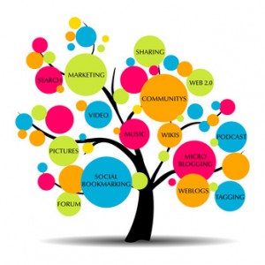 Content Marketing Tools tree