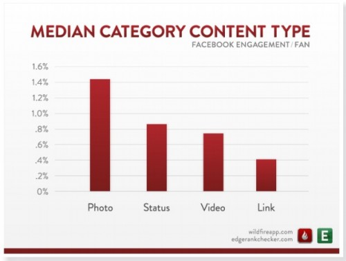 Engaging Facebook posts