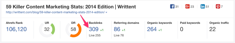 ahrefs backlinks