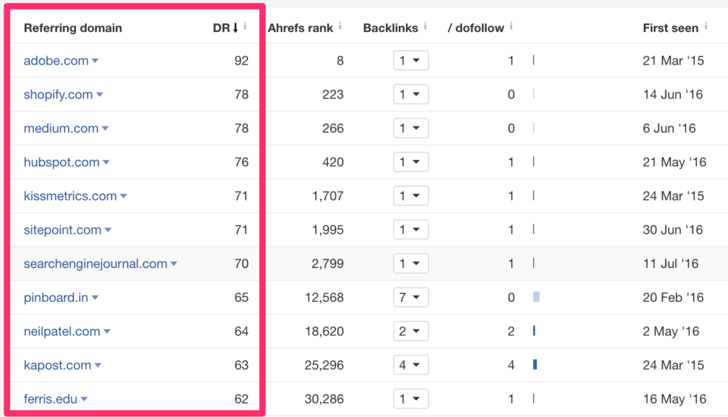 ahrefs domains