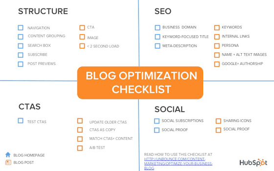 Blog checklist infographic