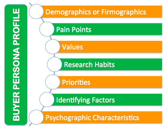 Buyer Persona Profile