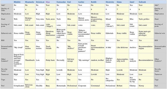 comparison table