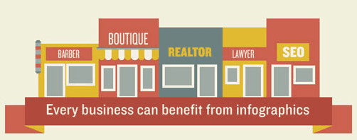 Every business can benefit from infographics