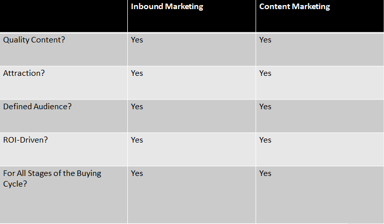 inbound vs content graph