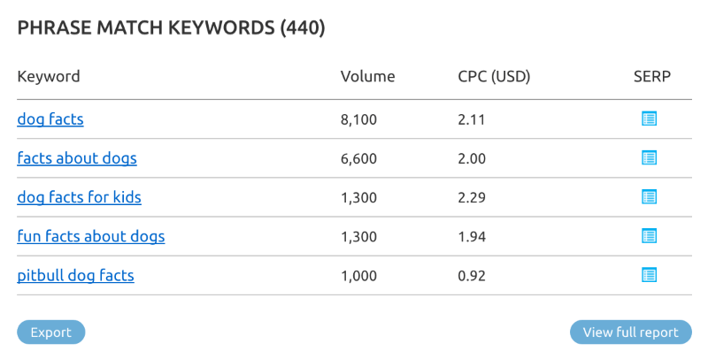 Keyword Research