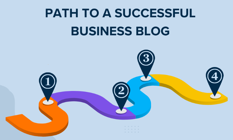 Path to a successful business blog