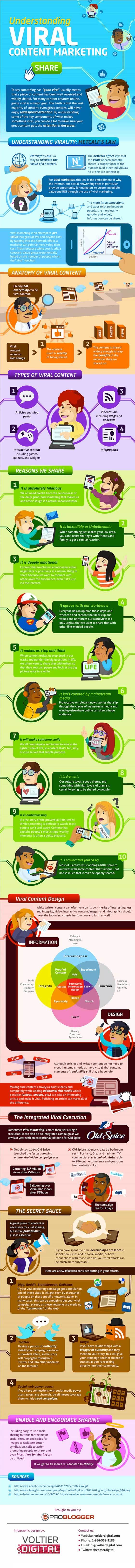 Viral content marketing infographic