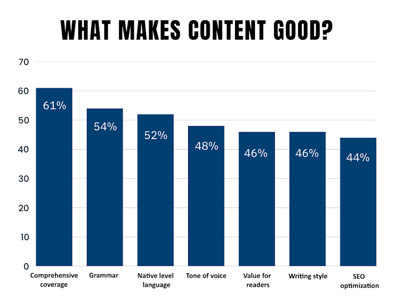 What makes good content?