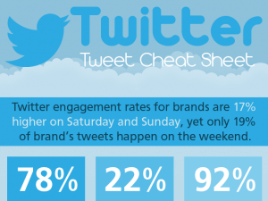 Twitter Cheat-Sheet How to Engage Your Audience