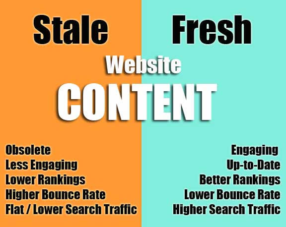 Blog For Business - Fresh Content