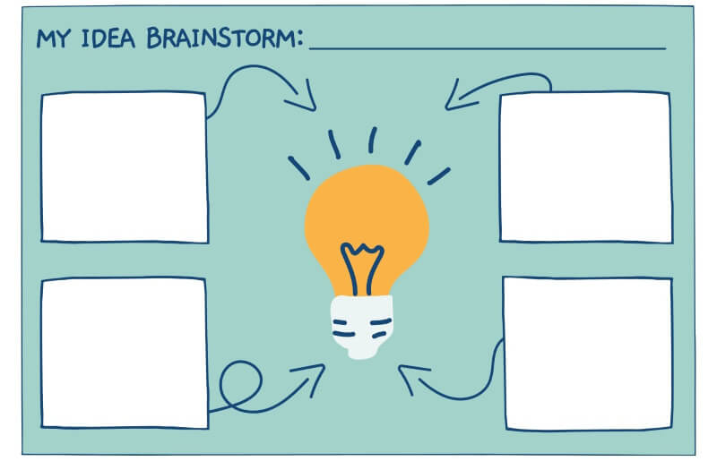 Content Marketing - Brainstorming