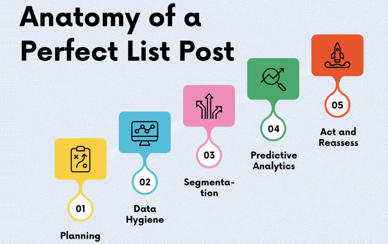 Anatomy of a Perfect List Post