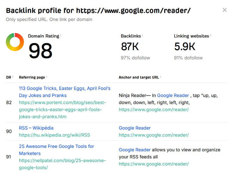 Google Reader ahrefs backlinks