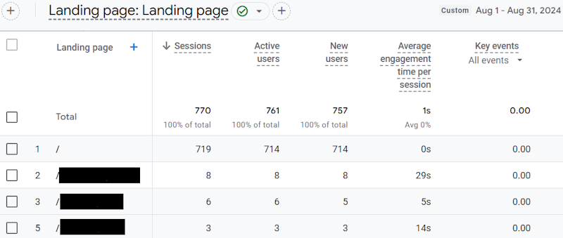 Google analytics bot traffic