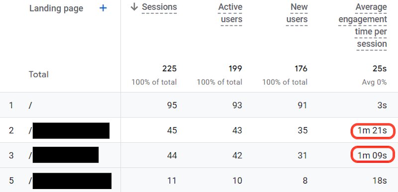 Google analytics data