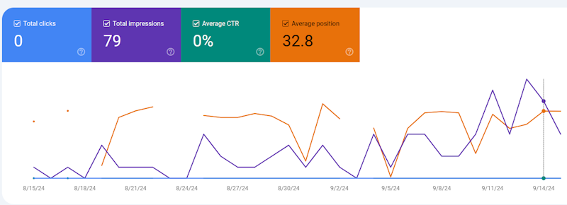 Google search console page #1