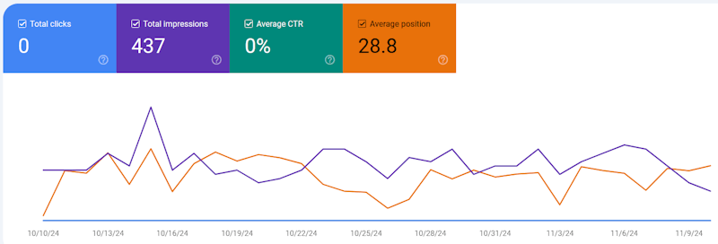 Google search console page #2