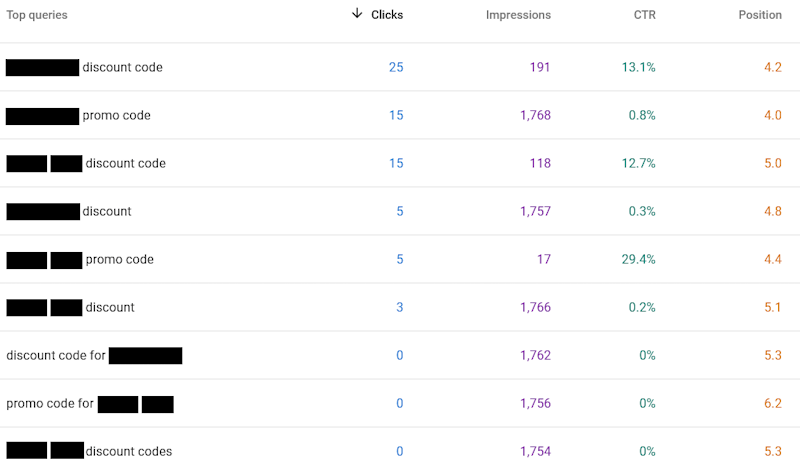 Google search console position page 1 two months later