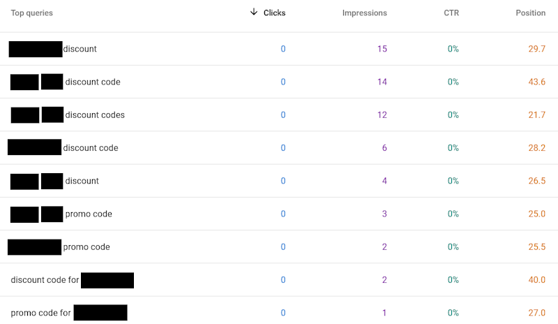 Google search console position page #1