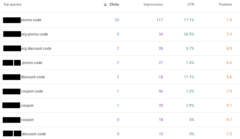 Google search console position page 2 two months later