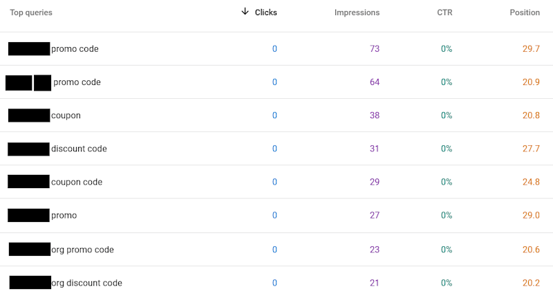 Google search console position page #2